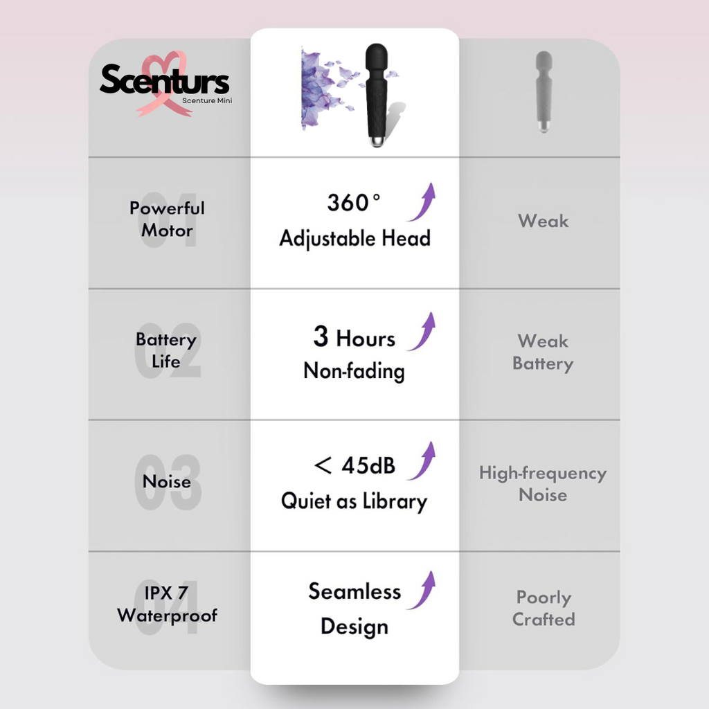 Click to see full view Scenturs Massager Machine for Women -Rechargeable Wireless Mini Body Massager with 28 Vibration Modes, Fast Charging, 8 Speeds and Water Resistant-Massager Machine for Full Body