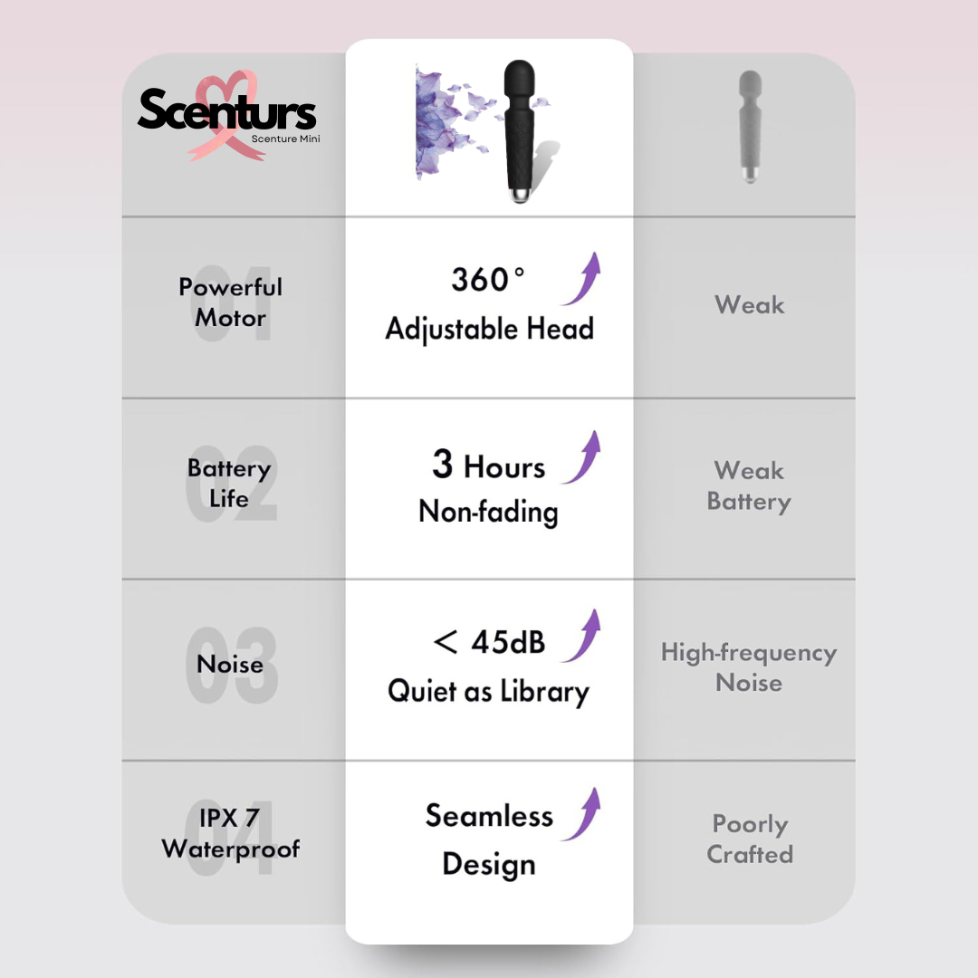 Click to see full view Scenturs Massager Machine for Women -Rechargeable Wireless Mini Body Massager with 28 Vibration Modes, Fast Charging, 8 Speeds and Water Resistant-Massager Machine for Full Body